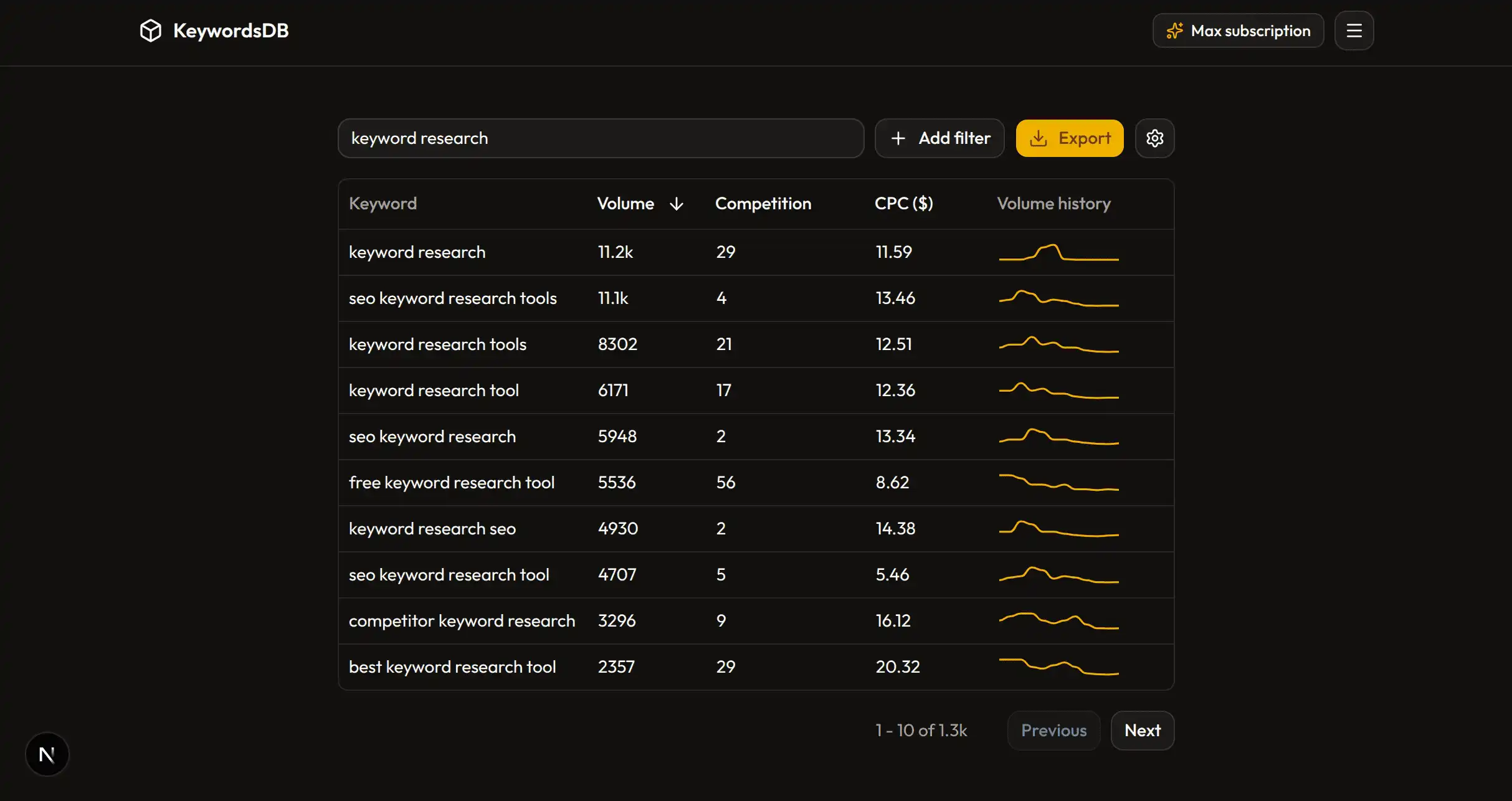Screenshot of KeywordsDB query