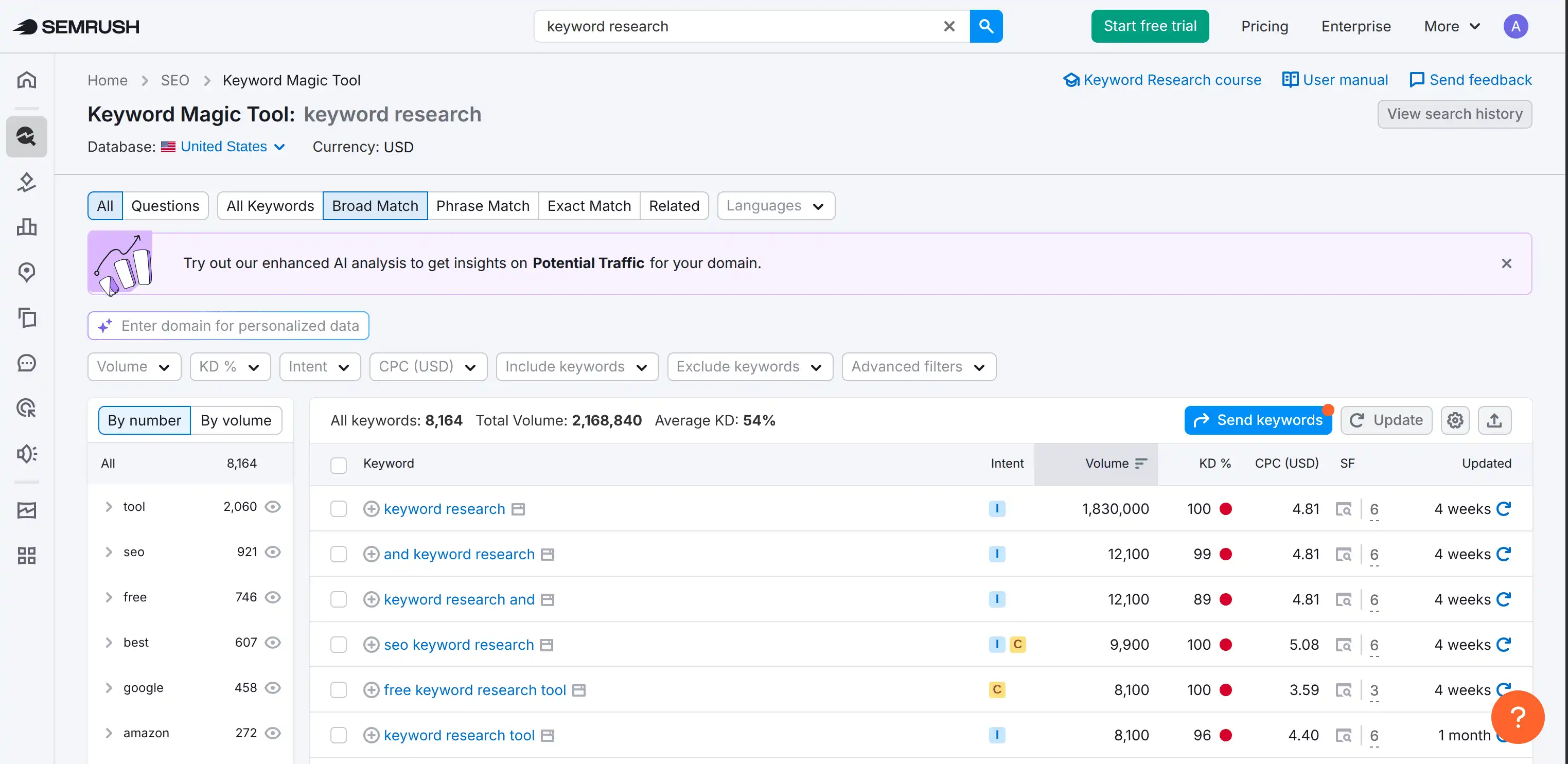 Screenshot of Semrush Keyword Magic Tool query
